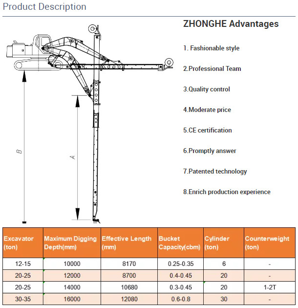 Multicolor 20-27T Excavator Telescopic Boom telescopic arm For KOSUMA