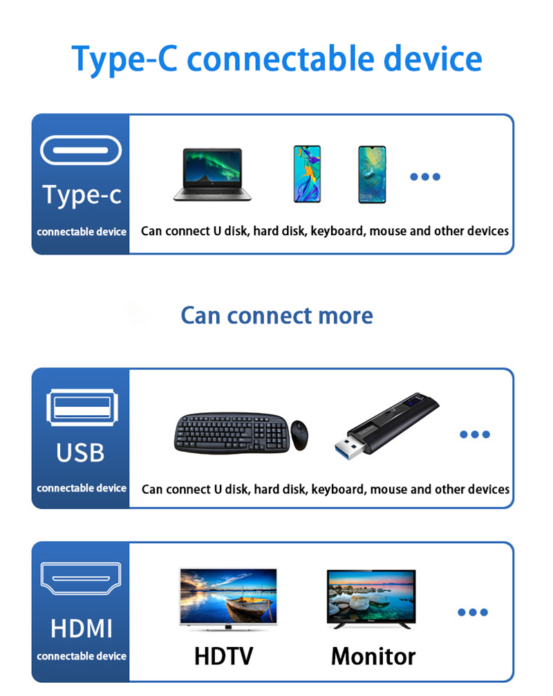 12 In 1 USB-C Type-C Docking Station For Charging Data Transfer And Speaker Function