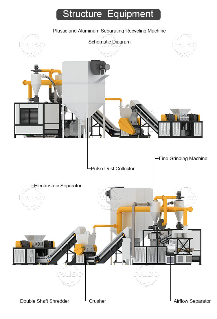 High Capacity 12000T/Year Aluminum Plastic Electrostatic Separator for Recycling Requirements