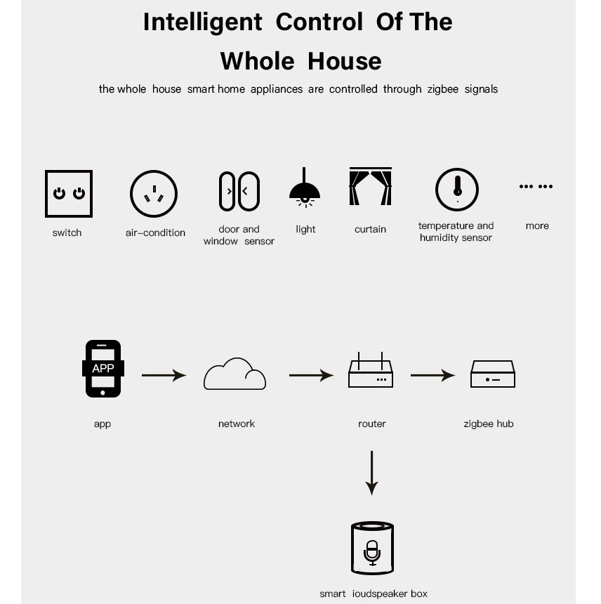 App Remote Assistanceintelligent Linkage Anti-theft Monitoring Tuya Smart Wi-Fi Door Sensor And Window Sensor