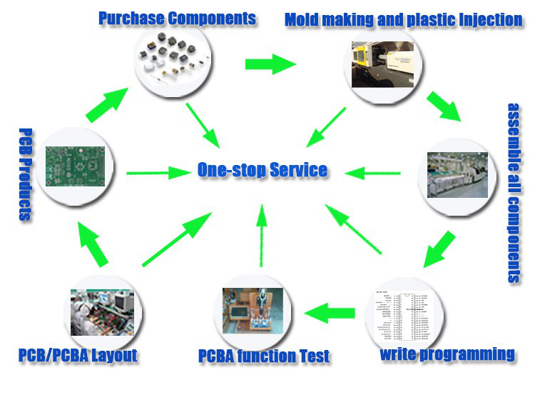 Multilayer Electronics PCB PCBA Double Sided / Single Sided PCB Board Manufacturing OEM