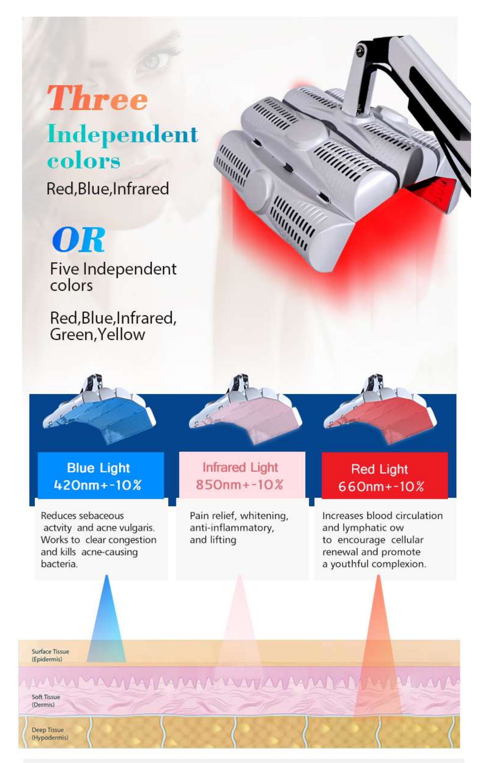 CE Certified PDT Machines With ≤ 100mW/cm2 Output Power Treatment Time 20 Minutes