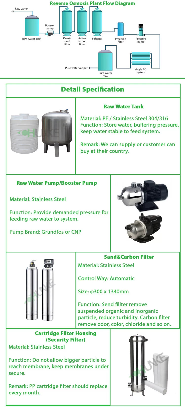 5000L/h RO Water Purifier Sea Water Desalination Equipment RO Water Plant For Ship