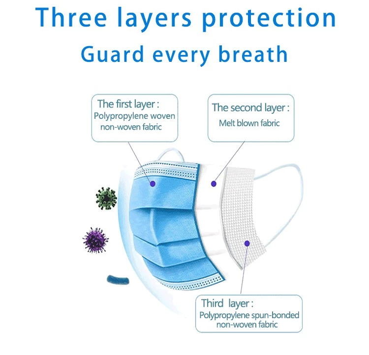 Manufacturer Medical 3Ply Earloop Mouth Mask 3 Layer Disposable 3 ply Medical Face Mask