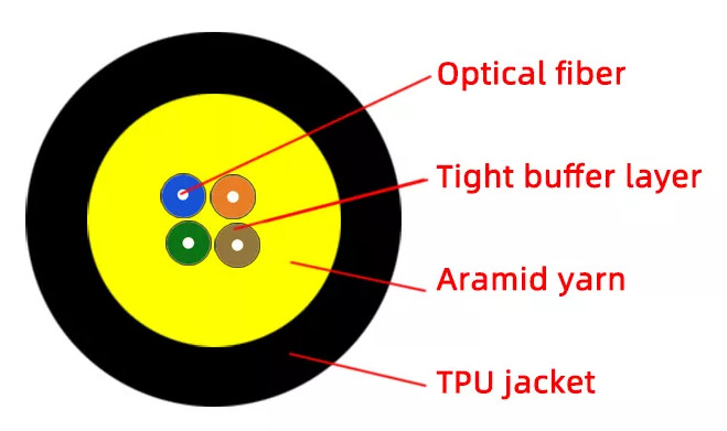 GJFJU 12core Multimode Tight Buffer Indoor Fiber Optic Cable PVC/TPU/LSZH Sheath