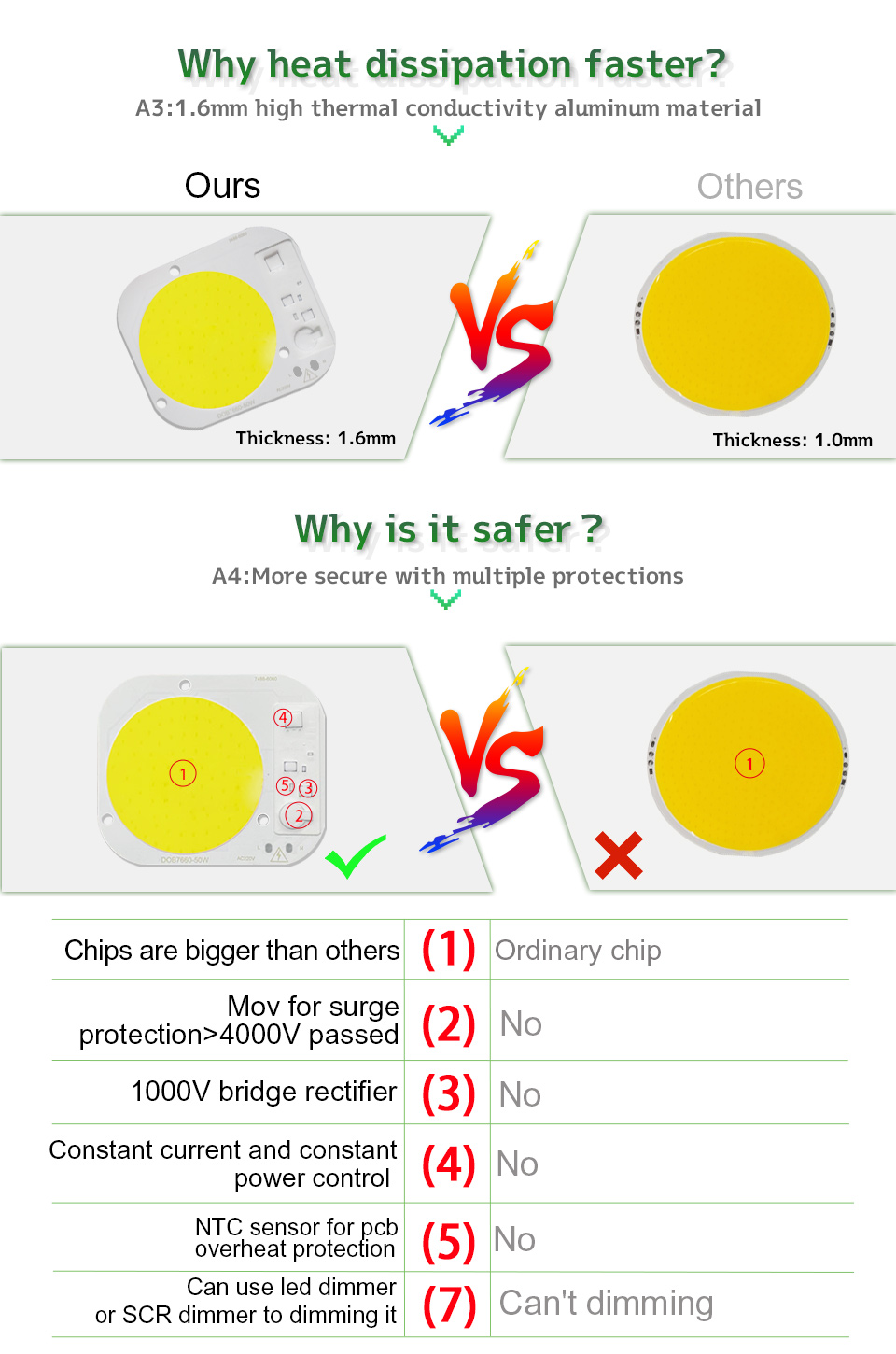 Round 50W LED Chip High Power Driverless Full Spectrum AC220V
