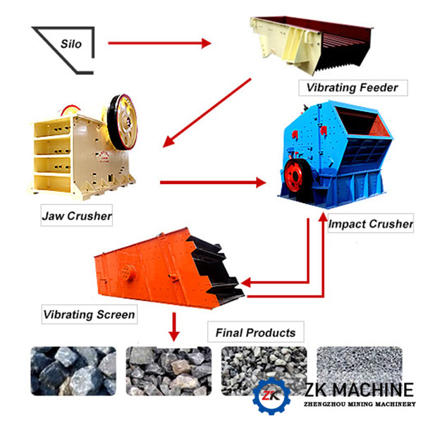 Dolomite crushing machine Good shape of crushed stone and reasonable grade