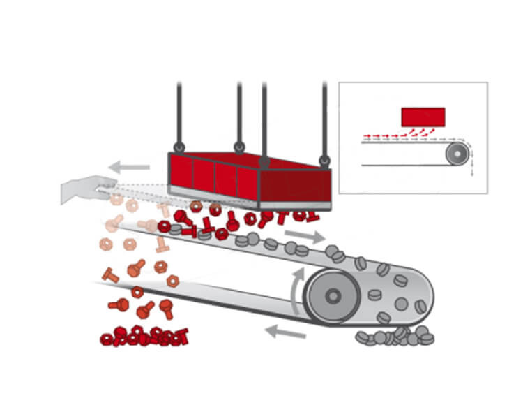 50T Lifting Electromagnet Chuck , Scrap Lifting Magnet Automatic Operation
