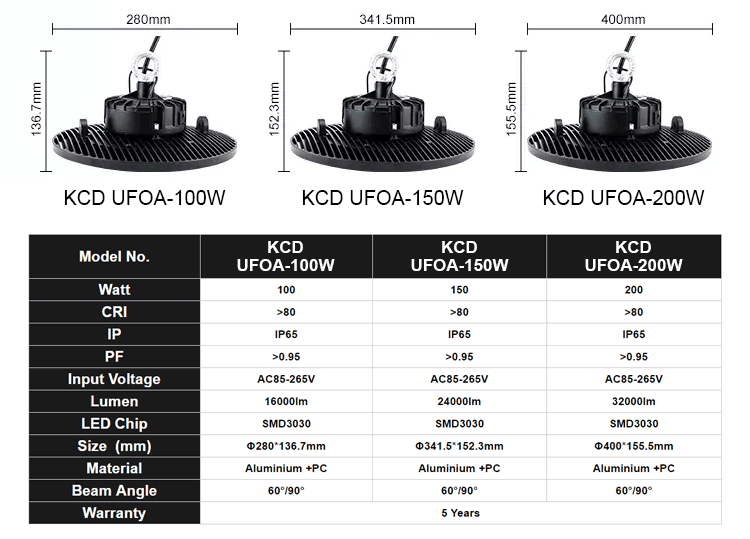 High Lumen IP65 100w Industrial LED High Bay Light