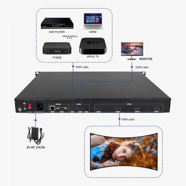 1080p Resolution LCD Video Wall Controller for Immersive Output and 3D Support