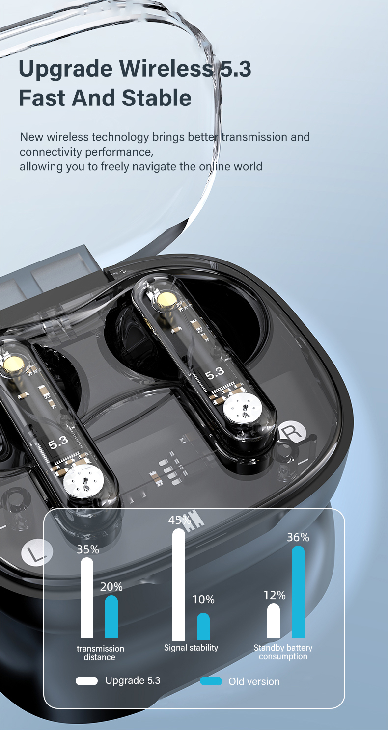 Sports and Gaming Noise Cancelling True Wireless Earbuds with Type C Charging