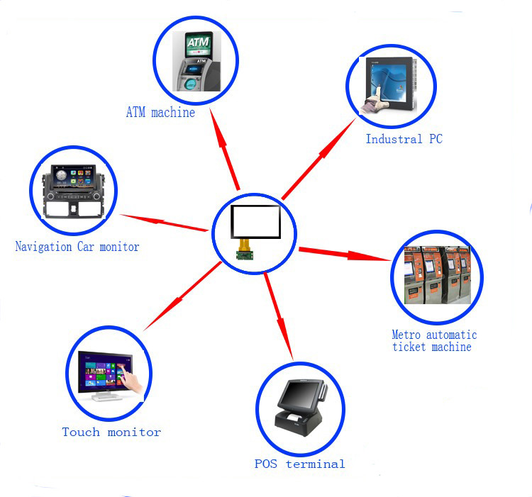 Customized 15.6 inch High Precision Conductive POS Capacitive Touch Screen