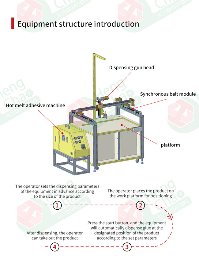 3 Axis Gluing HVAC Filter Making Machine 0.5Mpa Air Filter Production