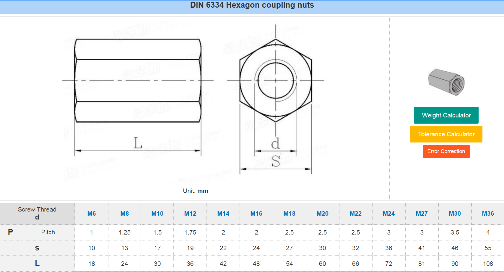 DIN Standard Plain Zinc Galvanized Hexagon Long Nut M5-120 for Connector Nut Connection