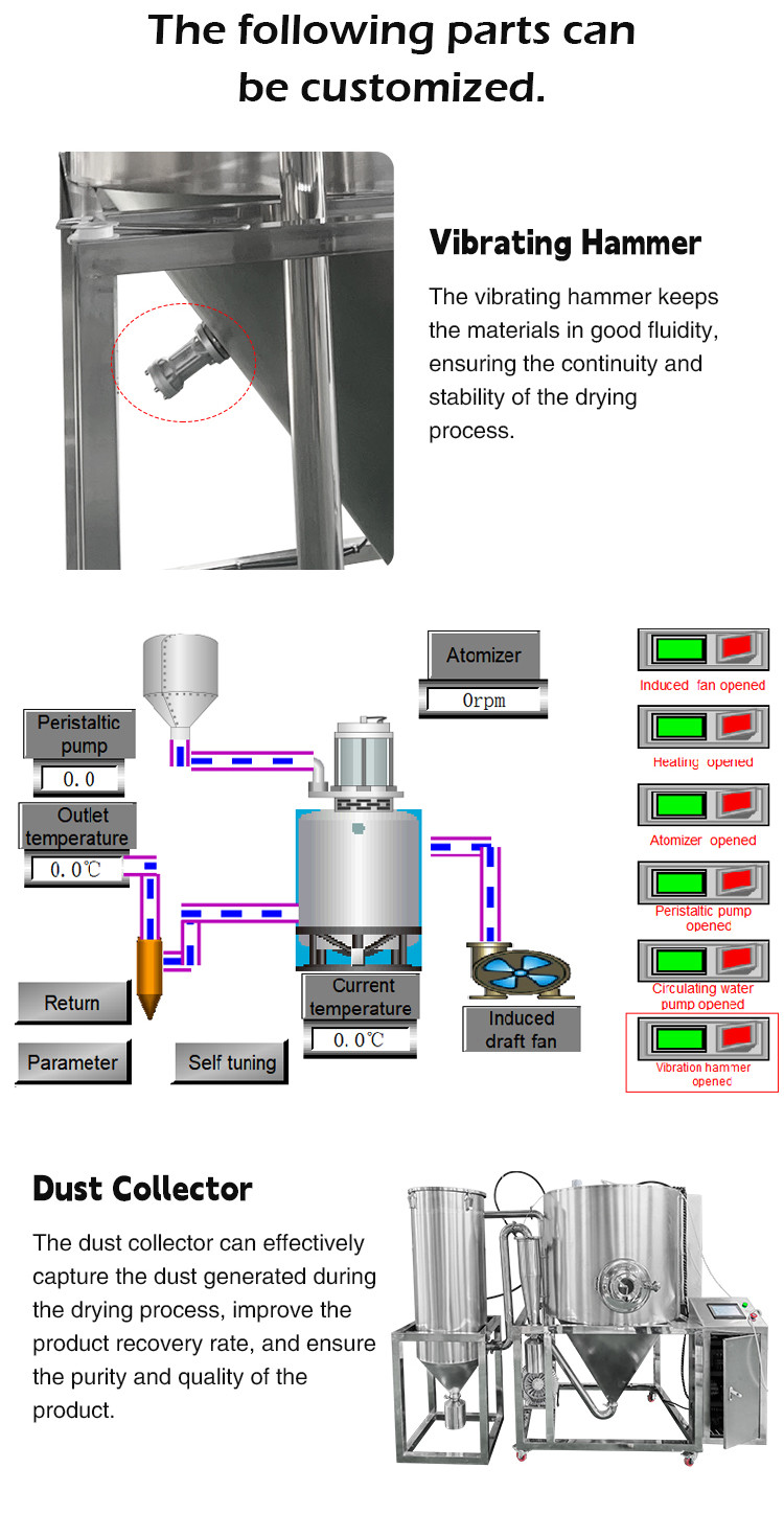 5l Industrial Spray Dryer Machine Chemical Milk Powder Spray Dryer Spray Drying Equipment