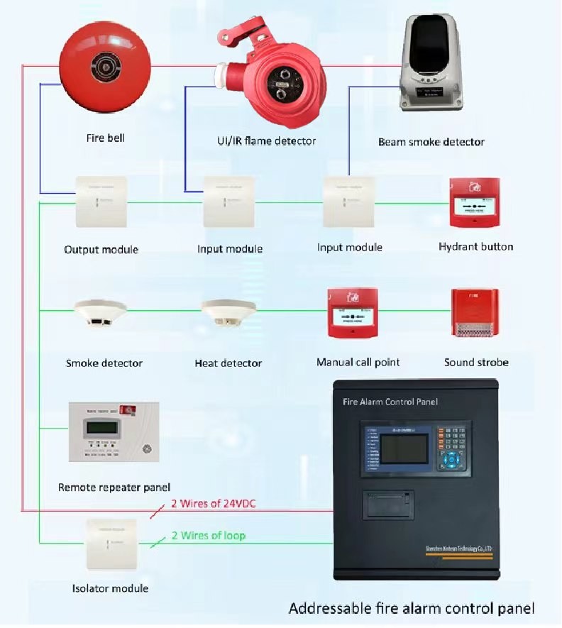 Wall Mounted Photoelectric Addressable Smoke Detector Customized Available