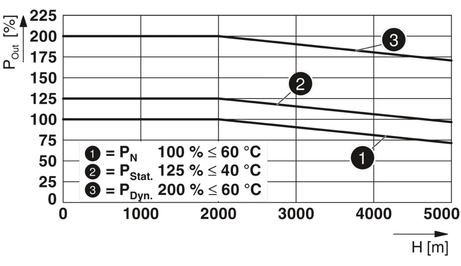 Phoenix QUINT4-PS/3AC/24DC/10 2904621 power module, three-phase input, suitable