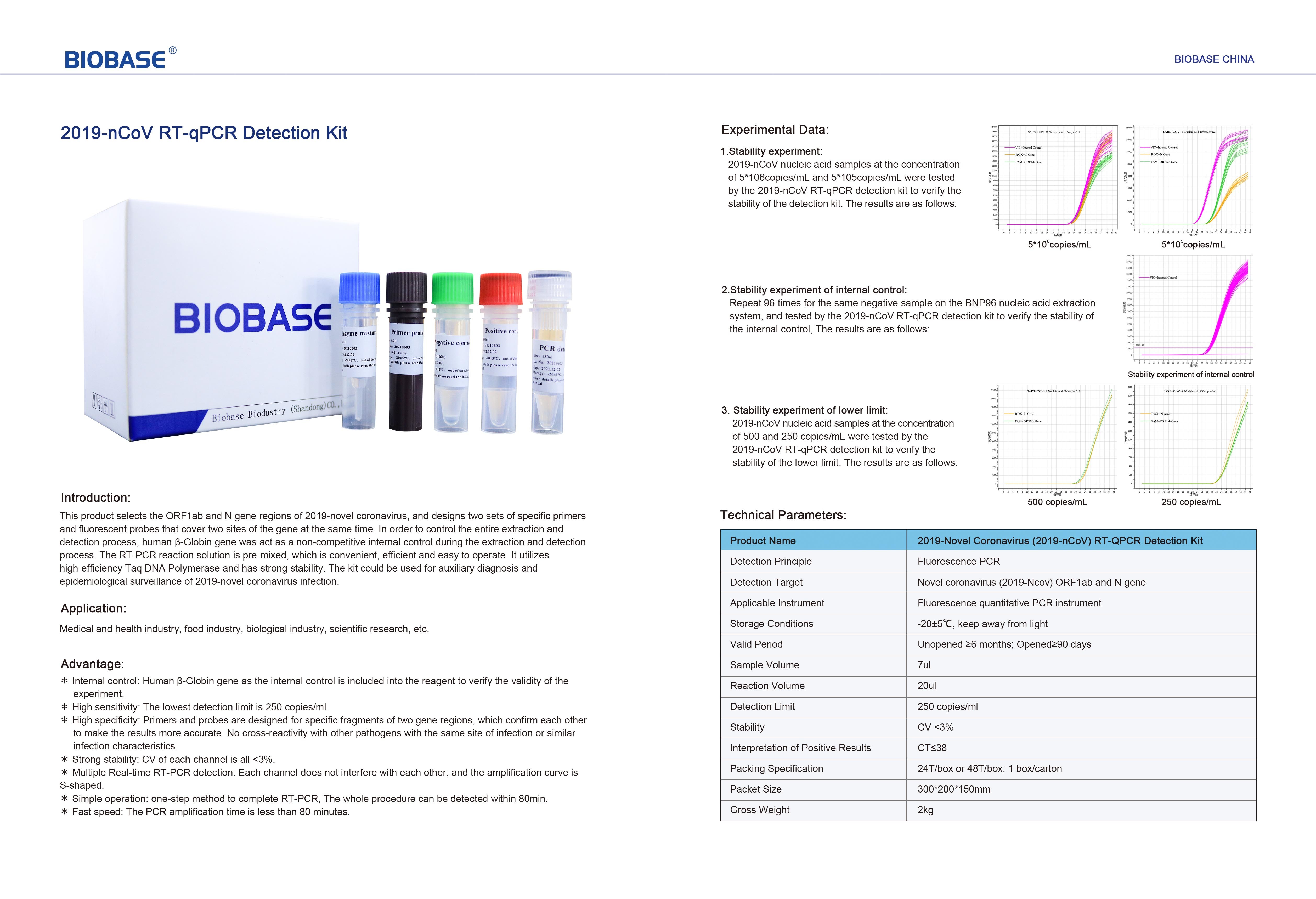 Hot Sale 2019-Novel Coronavirus Real-time PCR Test Kits 48T/kit PCR