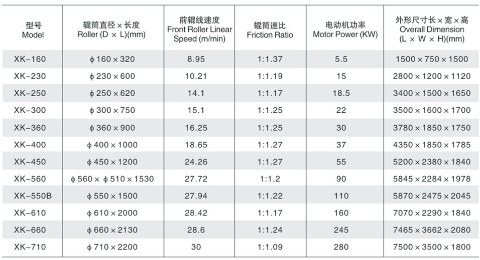 Automatic Stock Blender Open Mill Rubber Mixing Two Roller XK 360