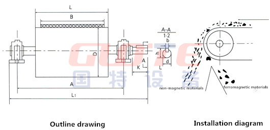 Technical Guidance Installation Magnetic Pulley for Smooth Operation