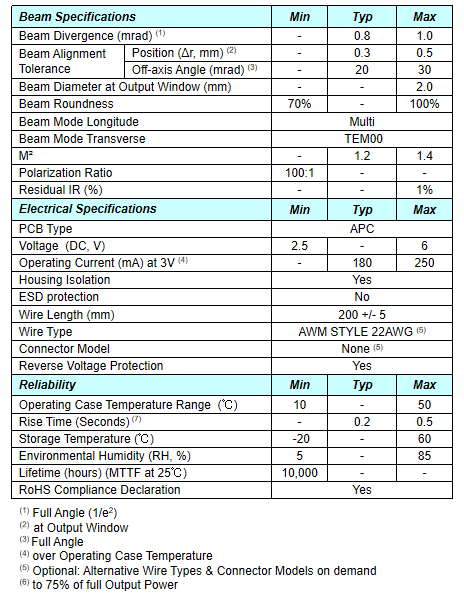 G545 1mW Green Laser with High Stability and Operating Case Temperature Range of 10-50C