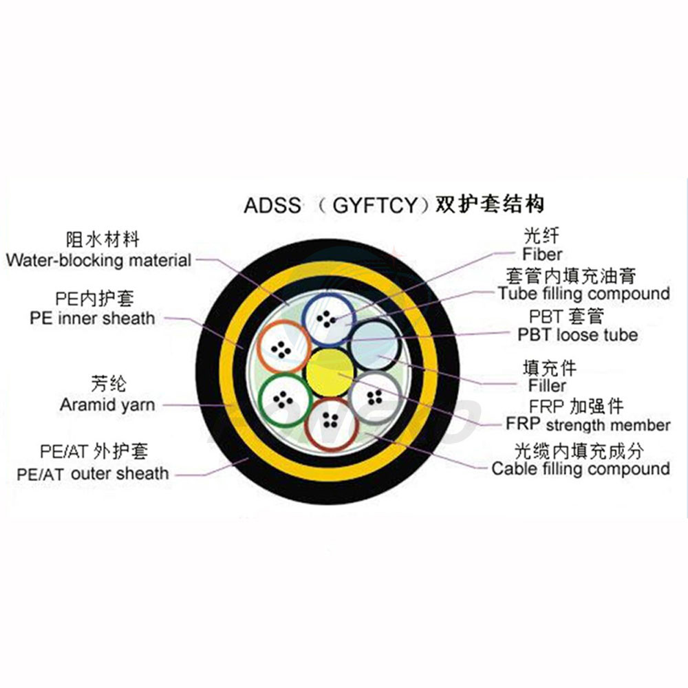 1Km Adss GYFTCY Fiber Optic Ethernet Cable For Telecommunications