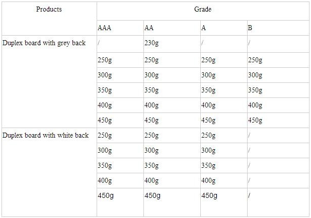 2.4mm 2.6mm 3.0mm 4.0mm Thick grey board roll grey chipboard for making notebook covers