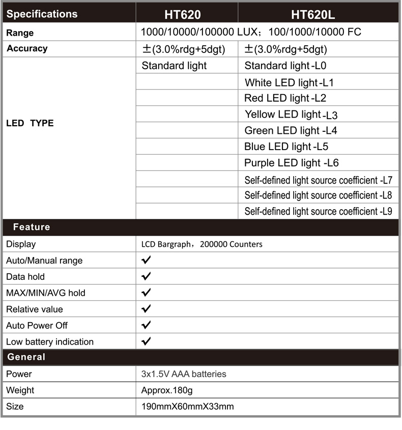 3x1.5V AAA Batteries Digital Lux Meter , Portable Lux Meter