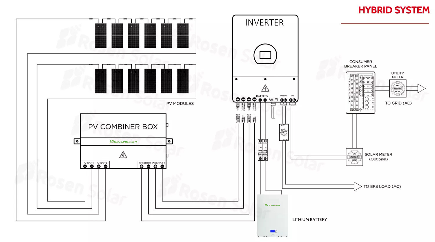 Wall Mounted 200Ah 48v lithium ion solar battery 10KW Home Battery