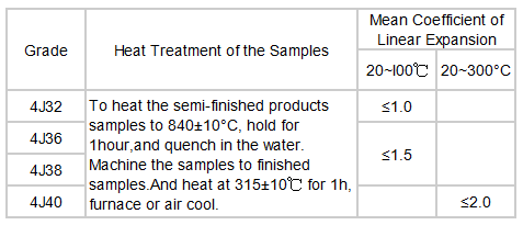 Astm Ferronickel Alloy 4J36 Invar 36 Plate With Bright Surface Treatment