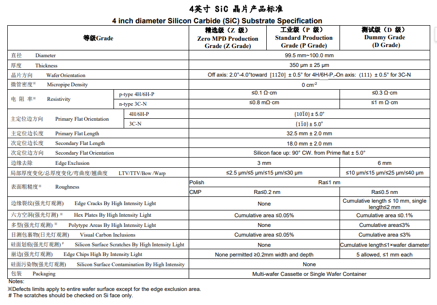 SiC Substrate 4inch P-type 4H/6H-P N-type 3C-N Zero Grade Production Grade Dummy Grade