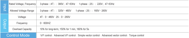 LCD Display Inverter Frequency Drive Power 11KW Without Condensing Drops