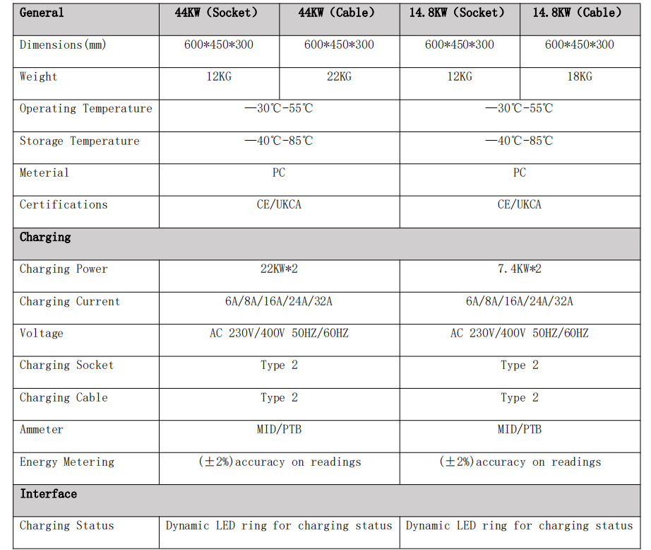 IP55 2*22kw Wallbox charger for Commercial Use Dual guns wallbox