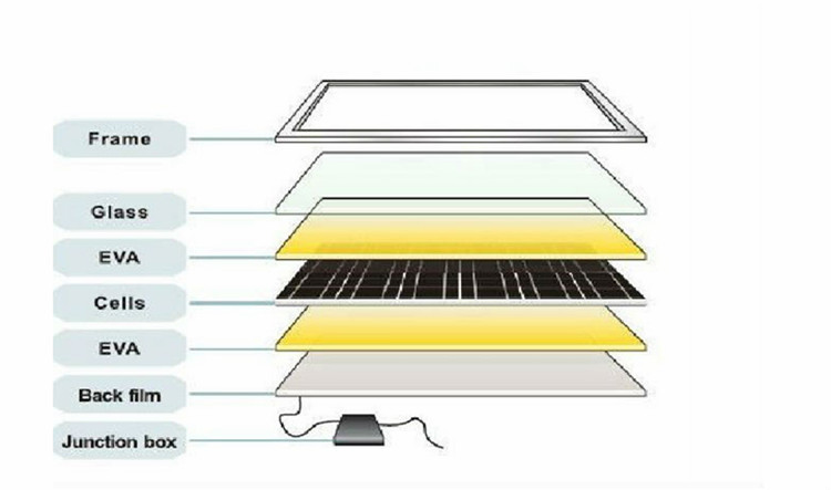 300w poly solar panel / solar modules A grade without Anti-dumping Tax for hot sale