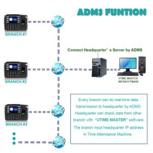 Biometric Fingerprint Access Control and Time Attendance System with TCP/IP/USB