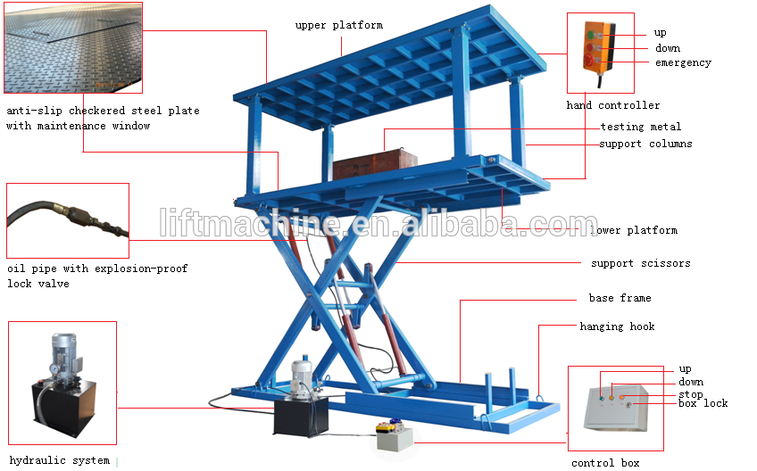 Four Cylinders Hydraulic Lift Table