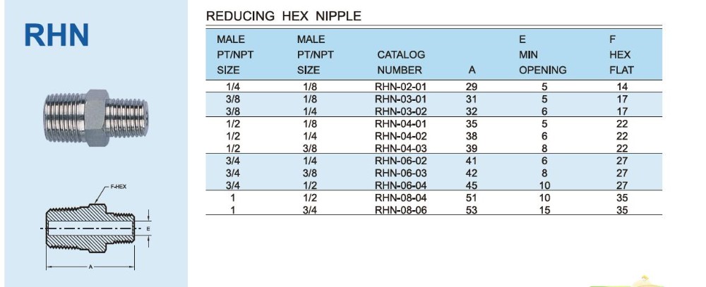 RHN Reducing Hex Nipple Connectors Applied To Metallurgical Industry