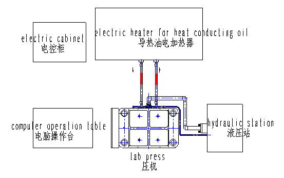 Impregnating Paper Laboratory Press Machine , Laboratory Hydraulic Press For Research