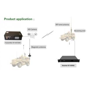 200km 50km Long Range Cofdm Wireless Fpv Hd Sdi Transmitter For Car To Car