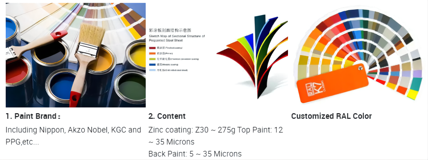 Prepainted Color Coated Zinc Aluminium Gi Ibr Iron Corrugated Steel Roofing Sheet