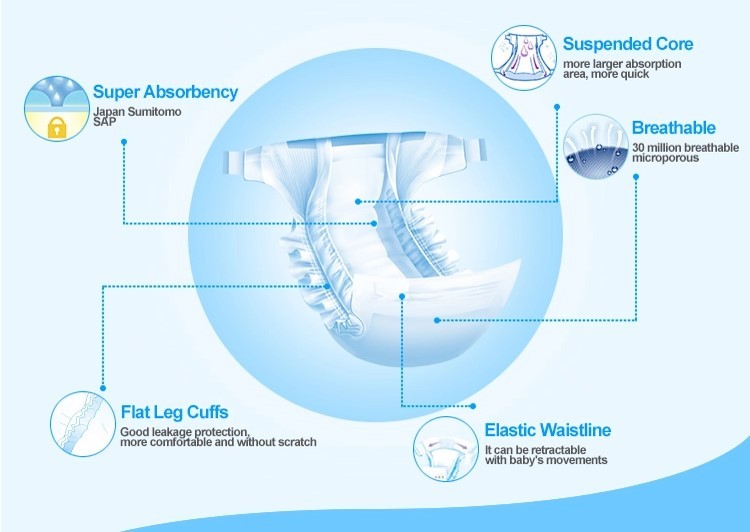 Disposable Baby Diaper Nappy