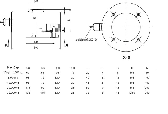 Load Cell