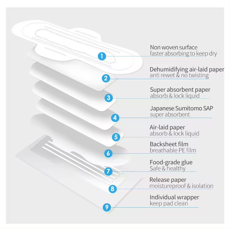 Factory Cheap Sanitary Napkins Disposable Cotton Ladies Napkins Sanitary Pads For Period Time