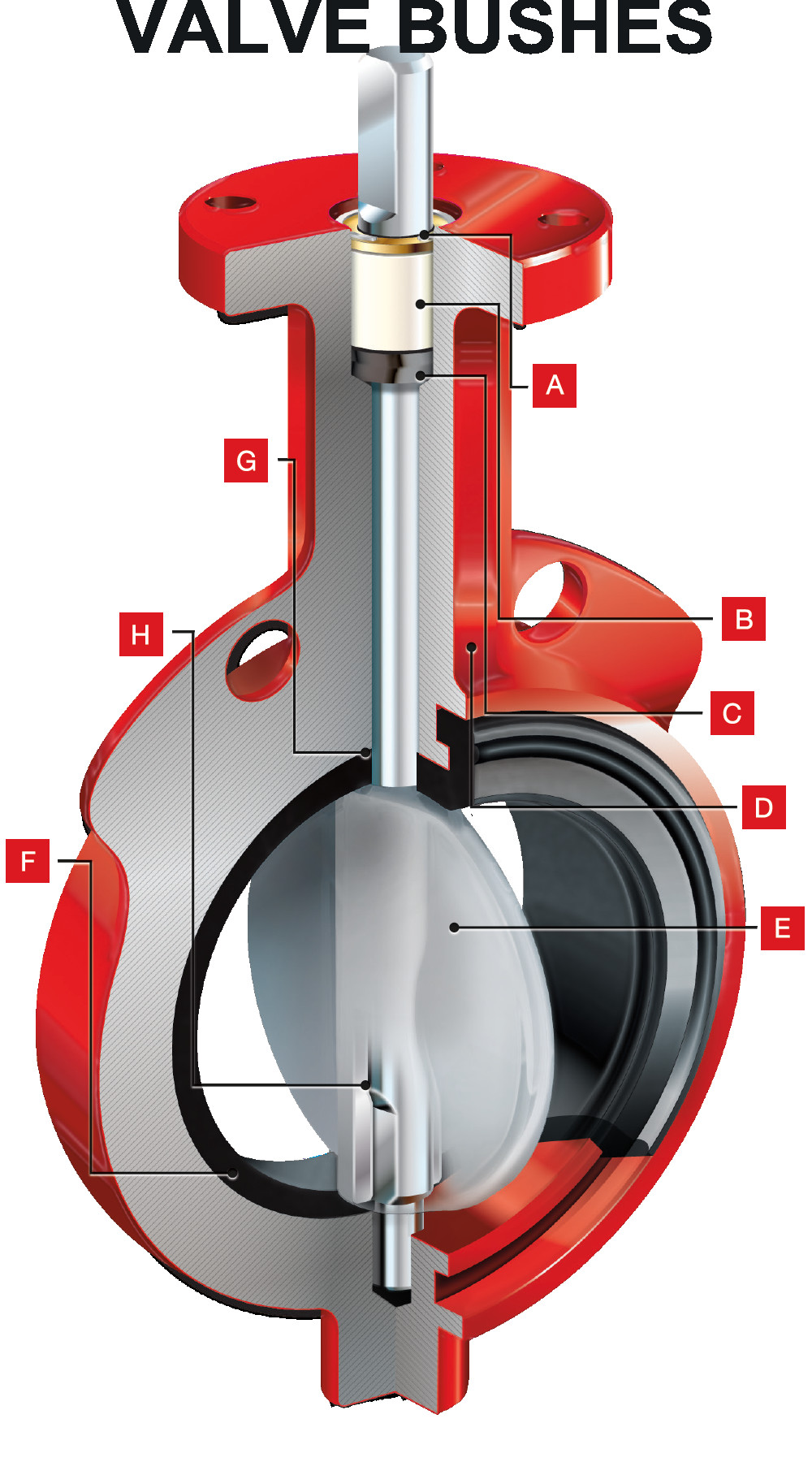 Ball valves & Butterfly Valves for the Trunnion Guide Bearings Stem Steel Bearings