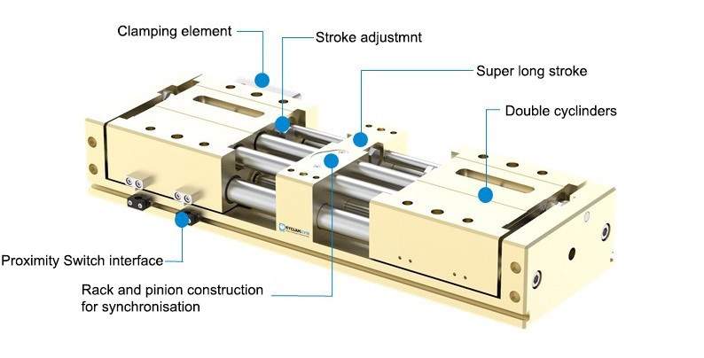 TPHL Pneumatic Gripper For Robotic Arm Long Stroke Pneumatic Gripper