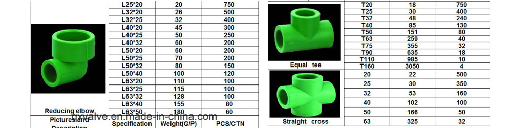 PPR Male Coupling/Male Tee Pipe Fittings with Good Price