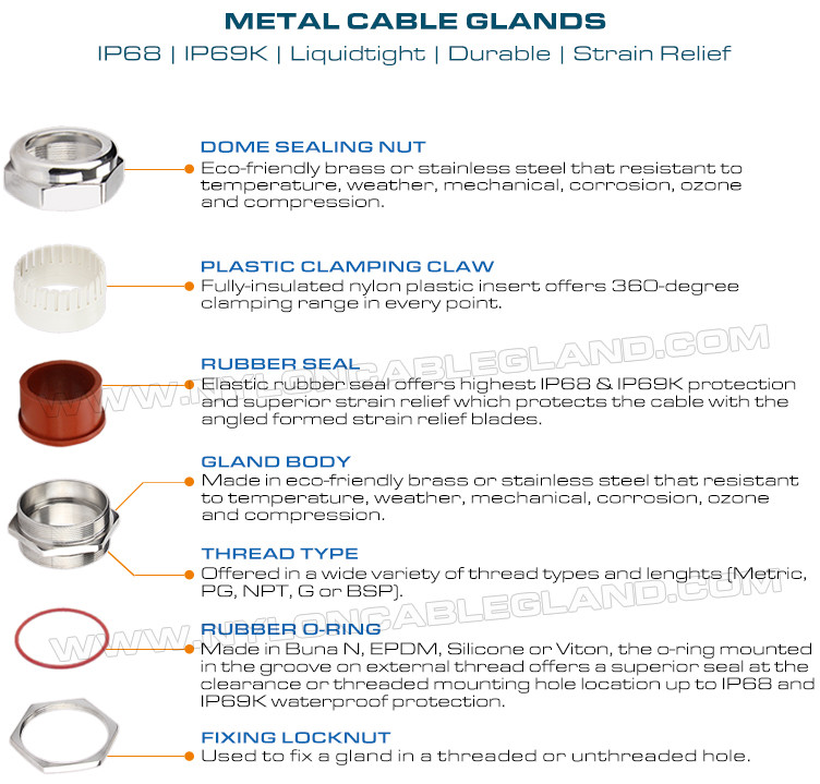 IP68 Watertight Copper Cable Glands, PG7~PG48 Adjustable Metallic Gland Connectors IP69K Waterproof Brass Cable Joints