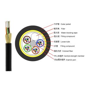 Outdoor 48 Core ADSS Fiber Cable Non-Metallic Single Jacket Self-Supporting