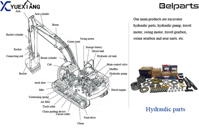 Excavator Hydraulic Pump Parts E345 E330BL E330B E330L E330 A8VO160 A8V0160 Head Cover