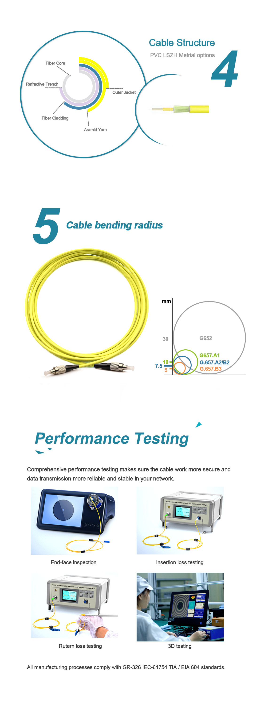 G657A1 Single Mode Fiber Jumpers , FC/UPC-FC/UPC Yellow Fiber Patch Cable
